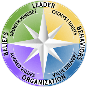Agile Leadership Kompass