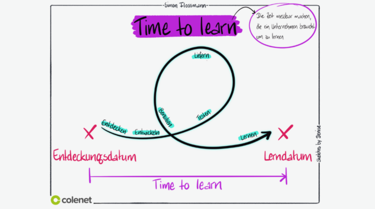 Skizze der Time-to-Learn-Berechnung