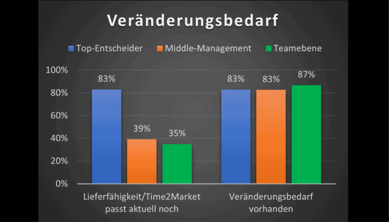 „Die Bewertungen zentraler Fragestellungen in Unternehmen basieren nicht selten auf einem Bauchgefühl.”